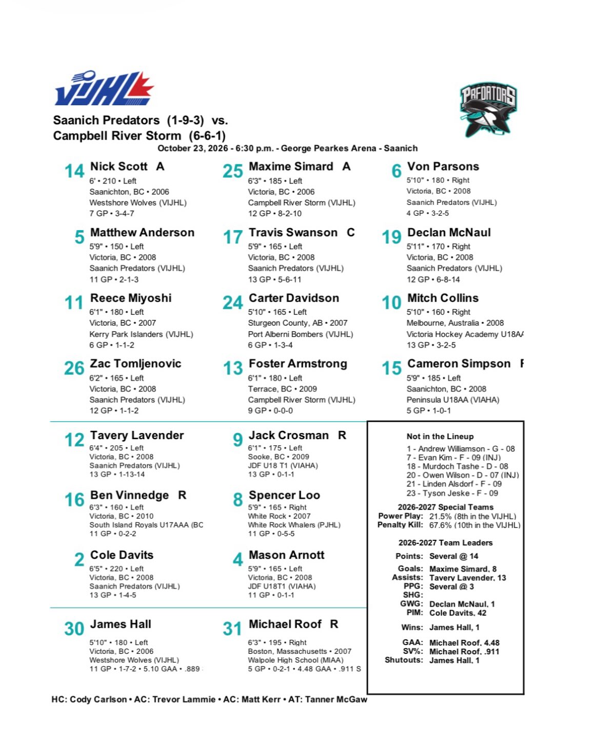 Tonight’s projected line up against Campbell River!