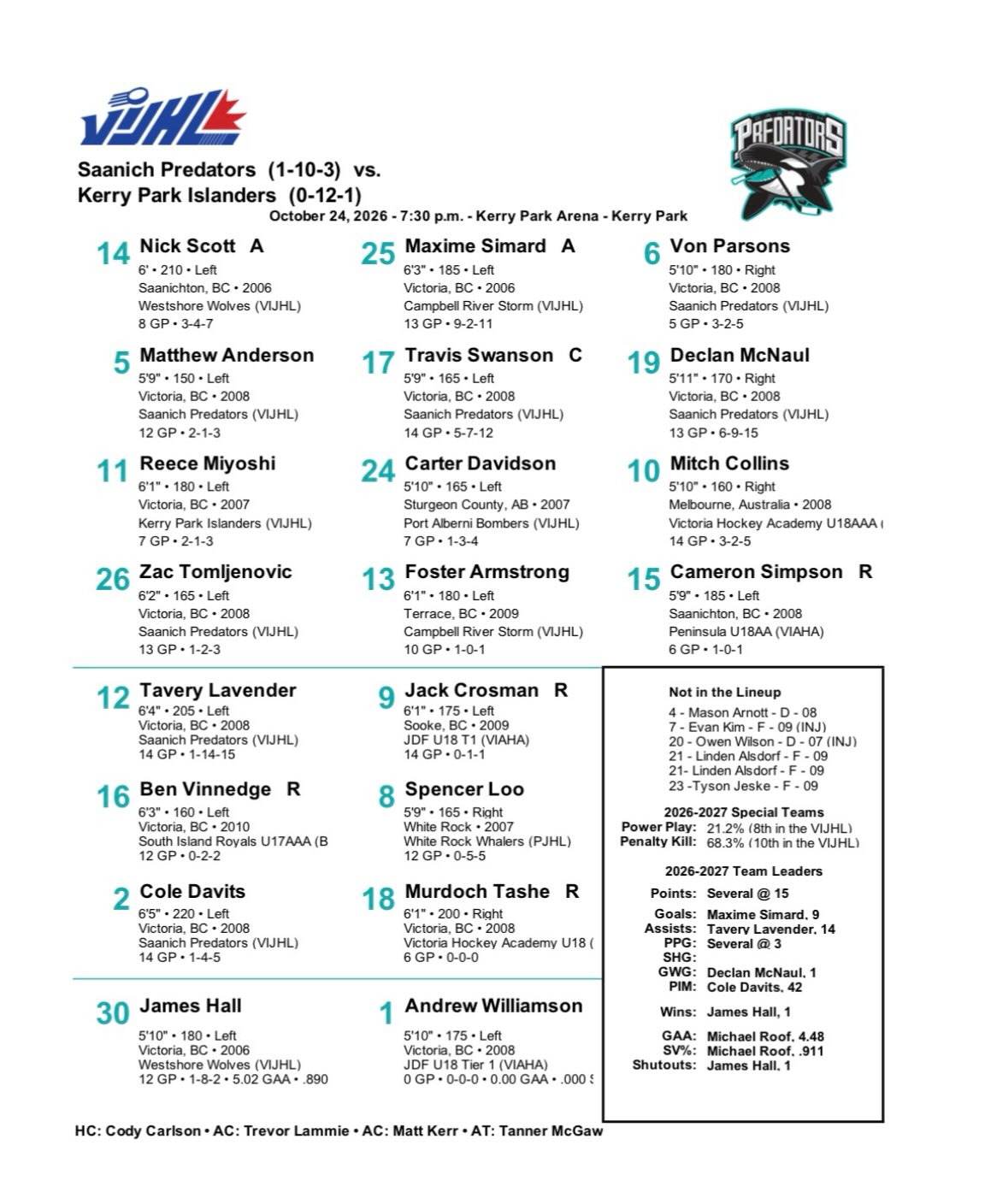 Tonight’s projected lineup against Kerry Park!