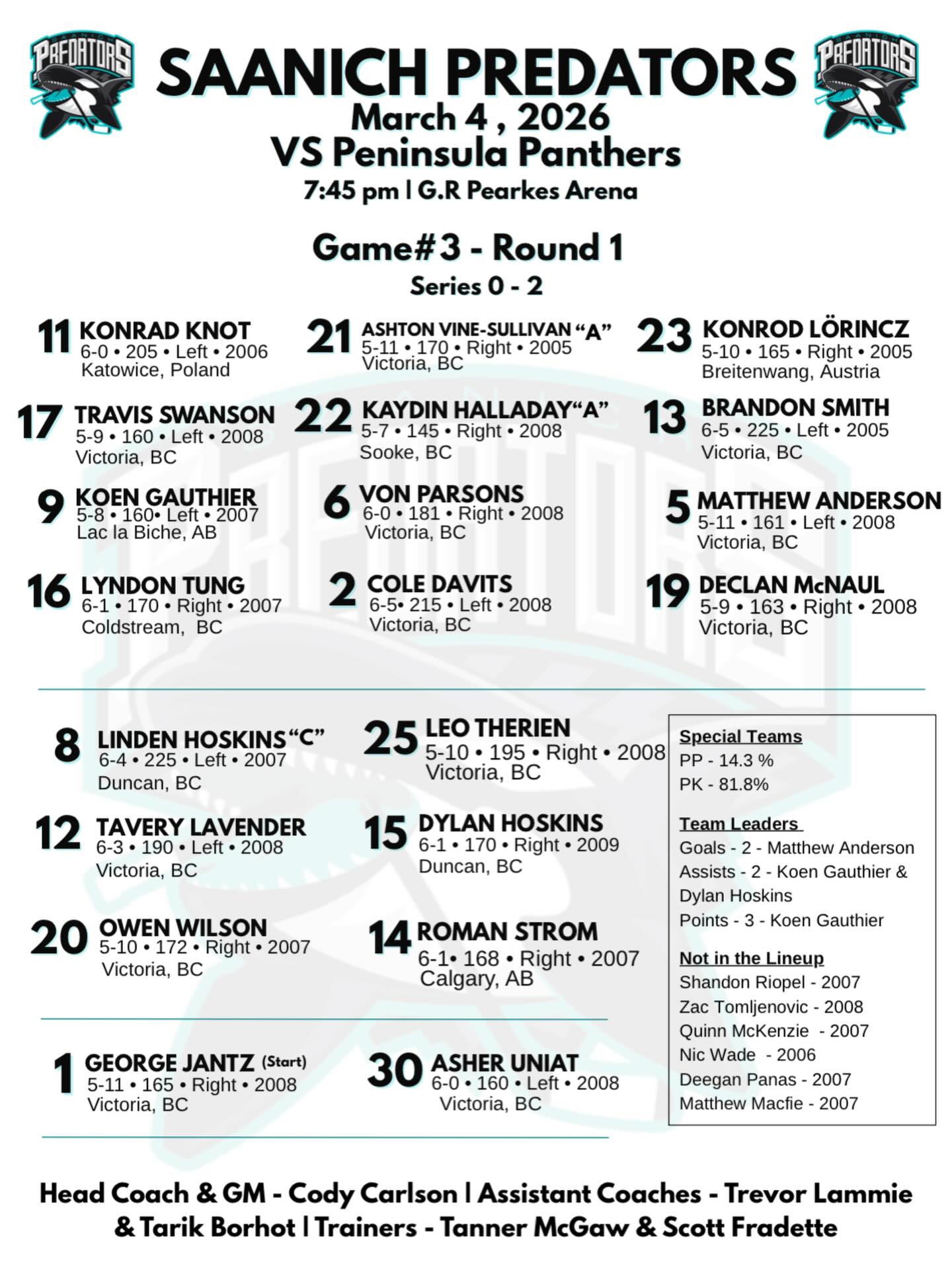 Tonight’s projected line up against the Panthers!