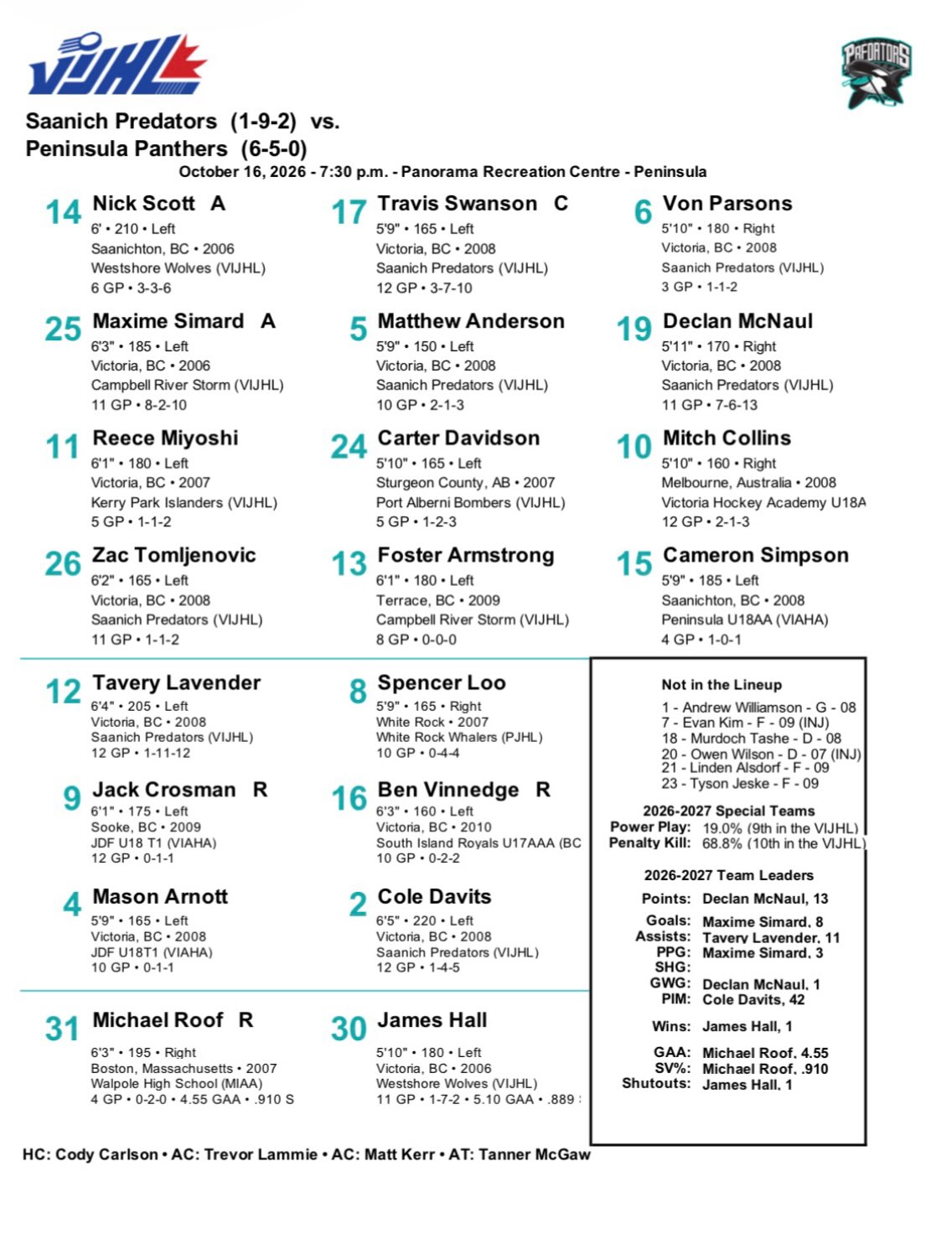 Tonight’s projected line up at Peninsula!