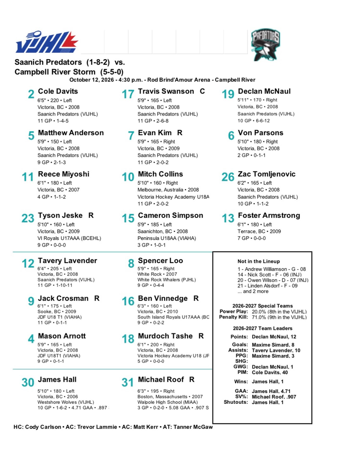 Tonight’s projected line up in Campbell River!