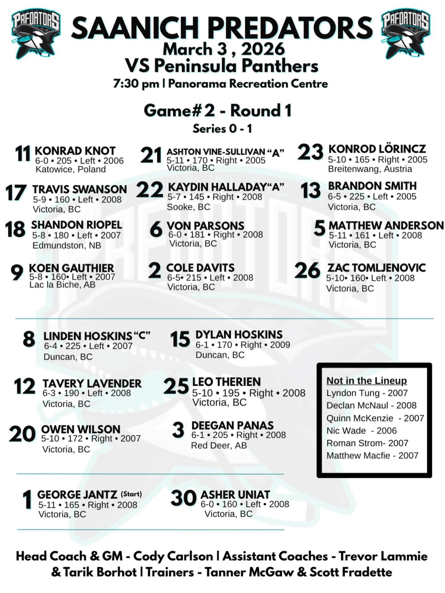Tonight’s projected line up against Peninsula!